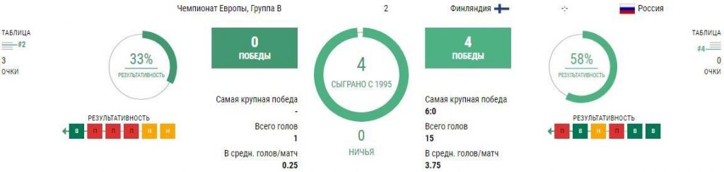 Финляндия - Россия