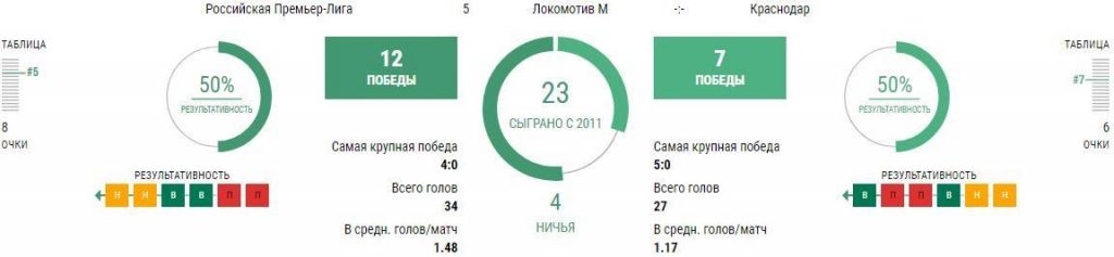 Локомотив - Краснодар 22 августа