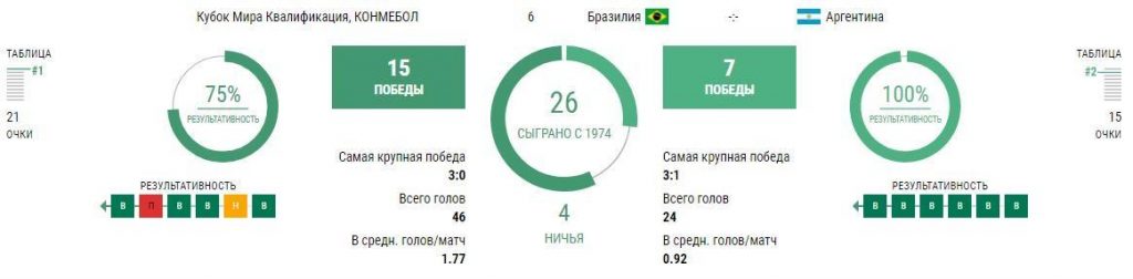 Бразилия - Аргентина 5 сентября
