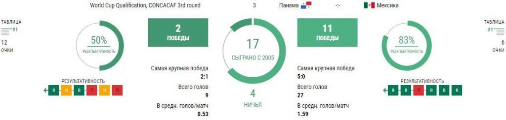 Матч Панама - Мексика 9 сентября