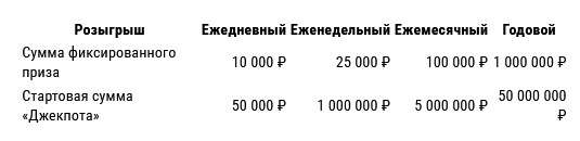 Денежные призы от Лиги Ставок