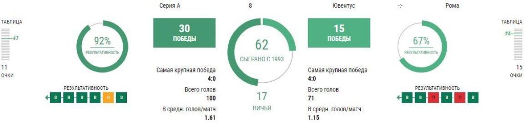 Ювентус - Рома 17 октября