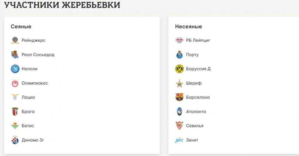 Участники жеребьевки Лиги Европы