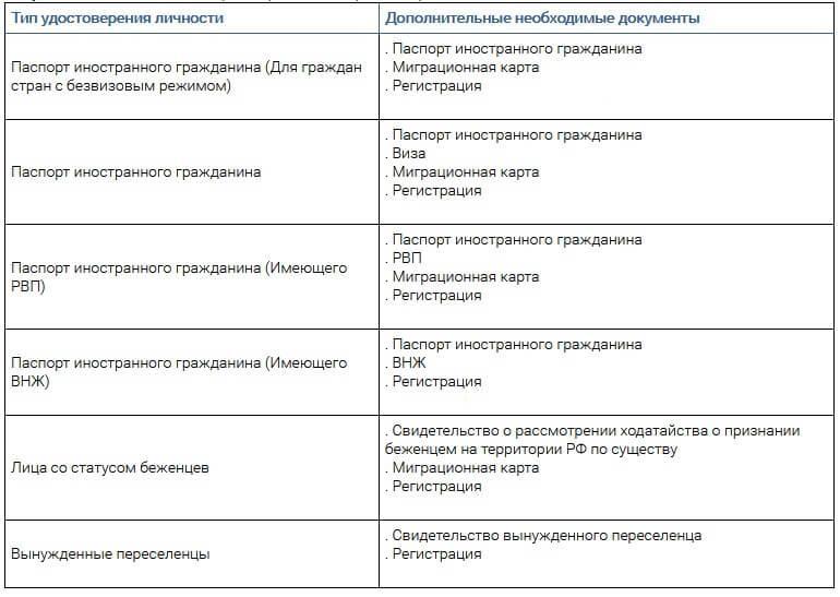 Как делать ставки нерезидентам РФ