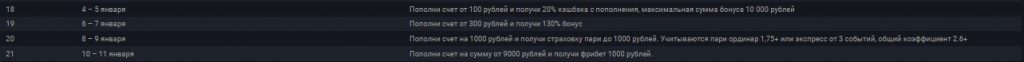 Как получить новогодние бонусы ГГбет