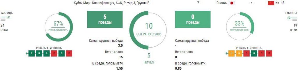 Ставки Япония - Китай