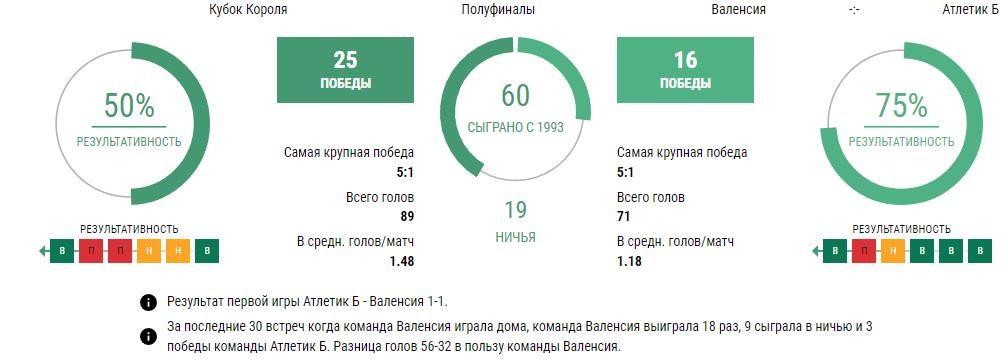 Ставки Валенсия - Атлетик