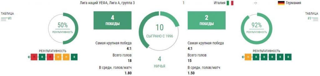 Ставки Италия - Германия