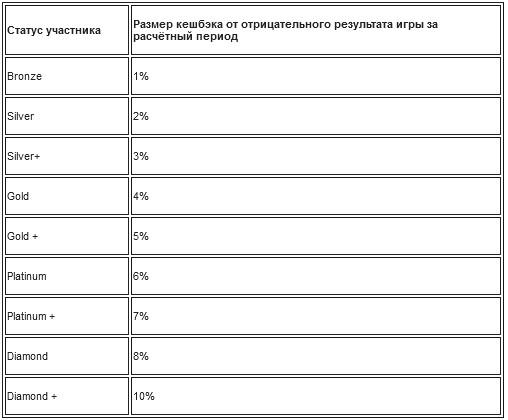 Бонусы Бетсити