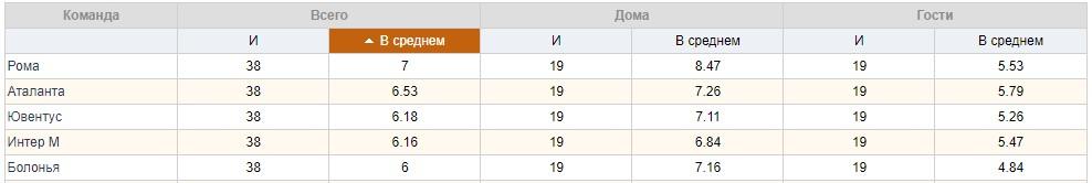 Чемпионат Италии по футболу