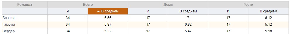 Бундеслига сезон 2017/2018