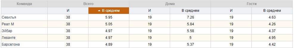 Чемпионат Испании по футболу