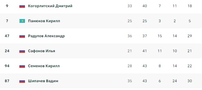 Хоккей КХЛ 30 декабря Ак Барс – Нефтехимик