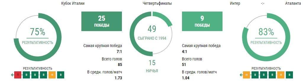 Ставки Интер - Аталанта