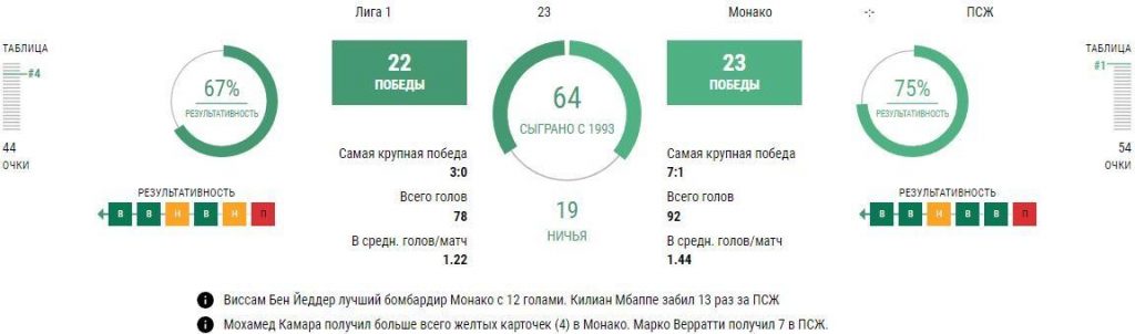 Ставки Милан - Торино