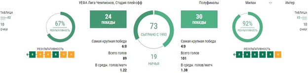 Ставки Милан - Интер