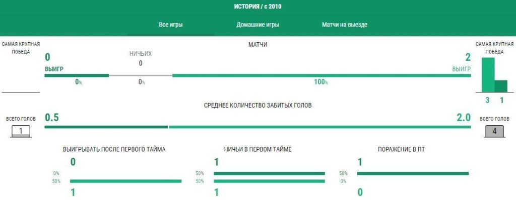 Ставки Шериф - БАТЭ