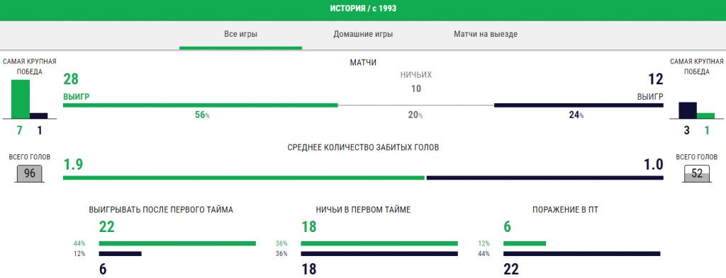 Ливерпуль - Саутгемптон: прогноз