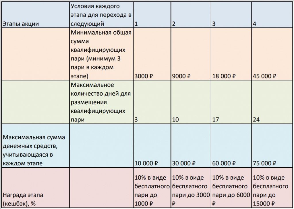 Марафонбет бонус 25000