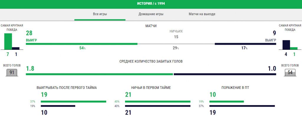 Интер-Аталанта: прогноз