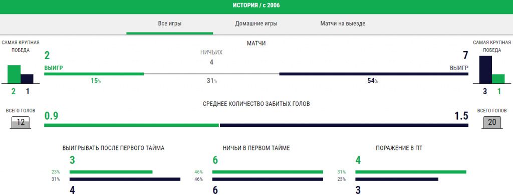 Юнион Сент-Жиллуа – Брюгге: прогноз