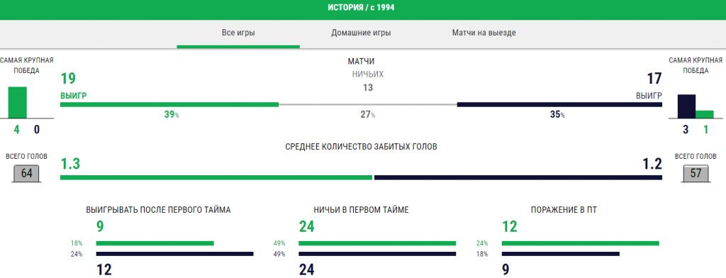 Sevilya – Real Sosedad prognoz.jpg