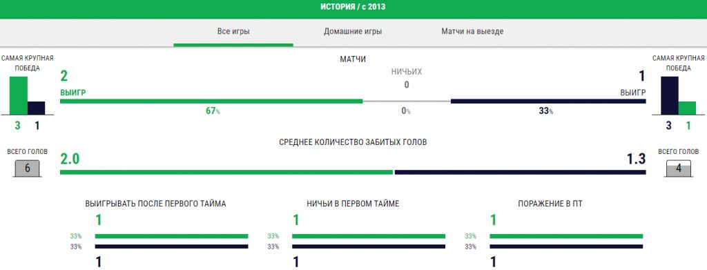 Luton Taun – Aston Villa prognoz.jpg