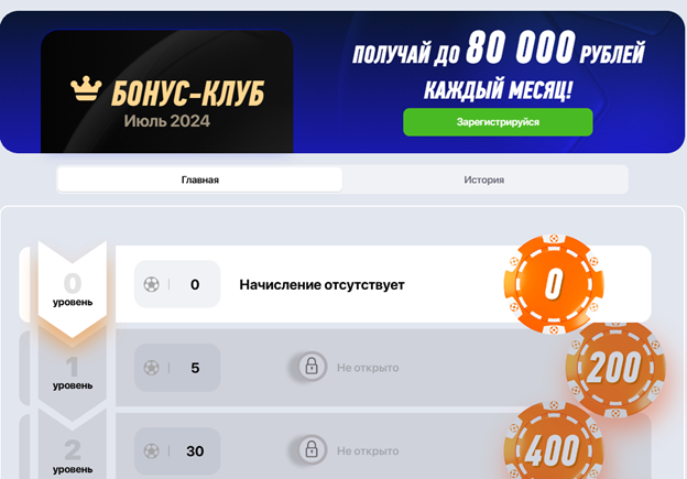 Как работает программа лояльности Бонус клуб Винлайн