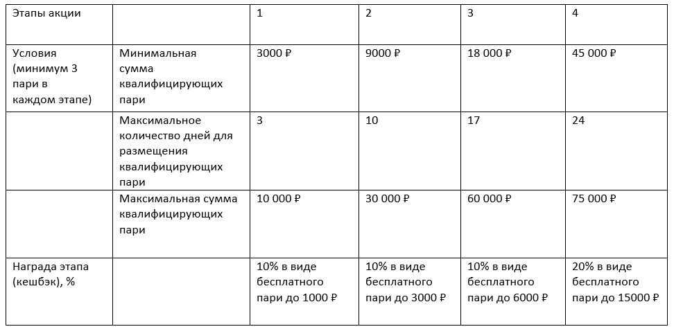 Какие промокоды есть в БК Марафонбет сегодня