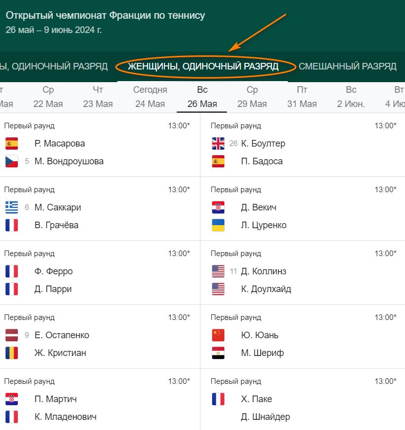 Открытый чемпионат Франции по теннису 2024 среди женщин