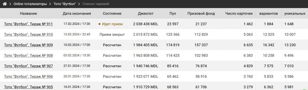 Правила тото БК Мелбет