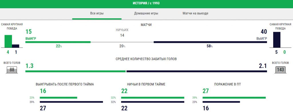 Valensiya – Real Madrid prognoz.jpg